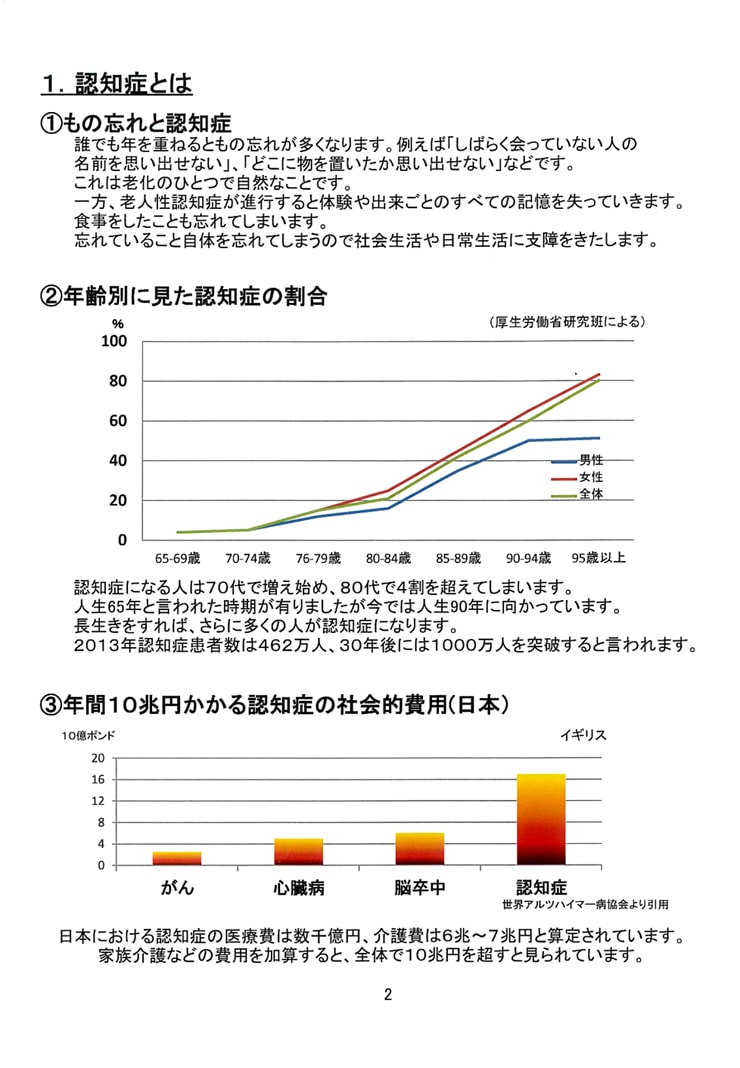 ナチュラルくらぶ ヤマダ薬局（NCY）では認知症改善に漢方と天然薬とともに手の運動療法も取り入れています